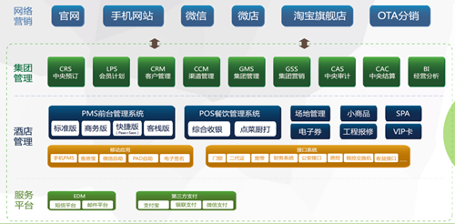 杭州绿云 以技术驱动酒店管理数字化转型的实践与启示